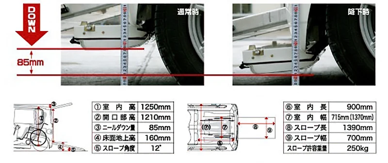 車高調性